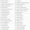 50+ Canva Planners PLR Bundle - Image 5